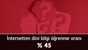 İnternetten dini bilgi öğrenme oranı % 45